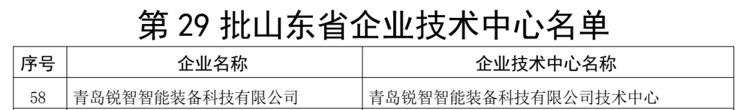 喜報(bào)!銳智智能通過“山東省企業(yè)技術(shù)中心”認(rèn)定 喜報(bào)!銳智智能通過“山東省企業(yè)技術(shù)中心”認(rèn)定